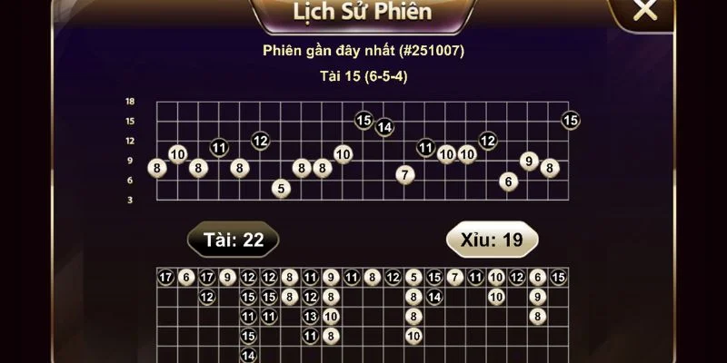 Tài Xỉu NK88 – Trải Nghiệm Cá Cược Sicbo Đầy Sự Thú Vị 4 Chiến thuật săn thưởng tài xỉu NK88 từ cao thủ